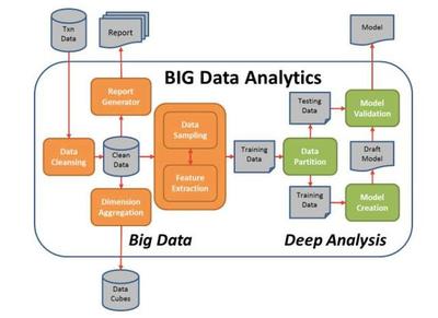 五大主流大数据分析工具横向评测，谁是最佳选择？