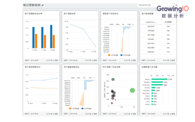 四步搭建企业服务数据分析体系 数据分析与处理