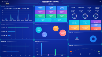 脱离数据分析谈经营，都是纸上谈兵