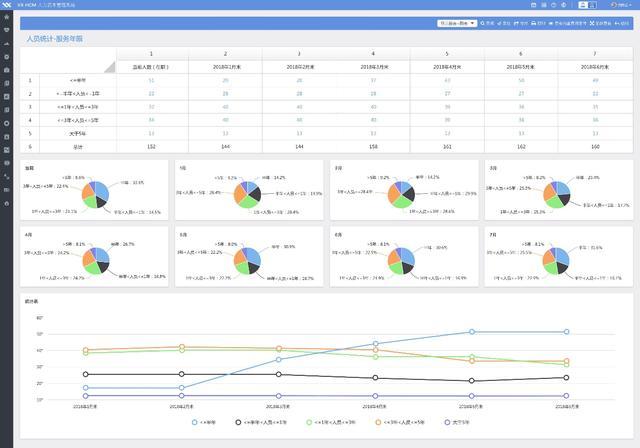 从业三年的HR竟比不上HR新人？HR SaaS 那是你不懂数据分析的力量