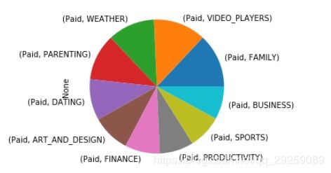从小白到入门 掌握数据清洗与数据分析处理的核心技能