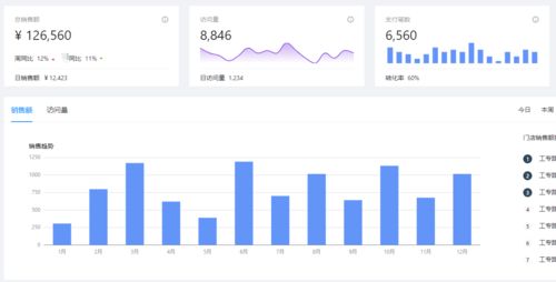 数据分析产品同比与环比设计要点 实现精准趋势洞察