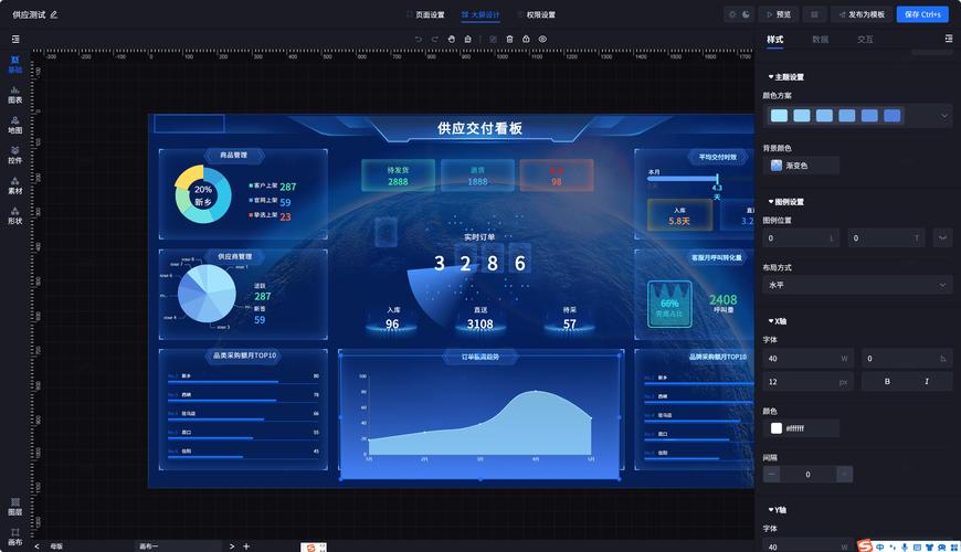 无需SQL的数据分析页面配置化 实现高效数据加工与效果呈现