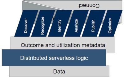 数据管理的未来发展趋势 融合、智能与实时化驱动下的数据分析与处理新范式