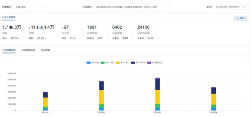 2023洗发护发市场分析 聚焦头皮清洁护理等新兴品类，解析销售数据驱动下的市场变革