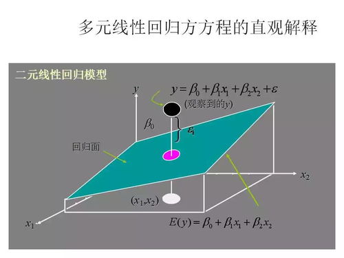 地质数据处理中的相关与回归分析 理论与应用