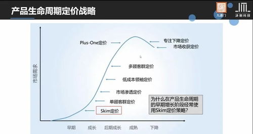 九道门有话说 产品生命周期中数据分析与处理的关键应用
