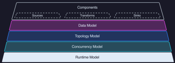 六大顶级、开源的数据可观测性工具 助力数据分析与处理