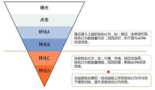 广告数据产品 从叫好不叫座到未来可期